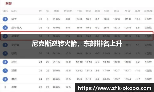 尼克斯逆转火箭，东部排名上升