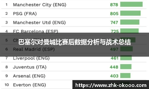 巴塞尔对曼城比赛后数据分析与战术总结